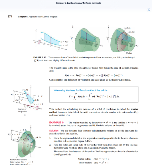 first example of how to use the disk method. Take a look