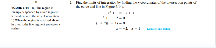 at Figure 6.6 in the margin.The region of rEvc-lution on top is