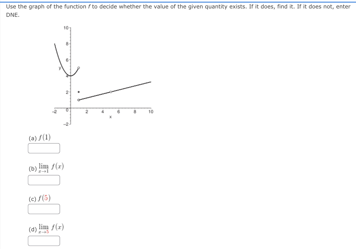 Use the graph of the functiOn fto decide whether the value