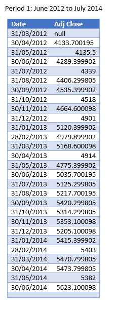 Period 1: June 2012 to July 2014 31/03/2012 30/04/2012 31/05/2012 30/06/2012 31/07/2012