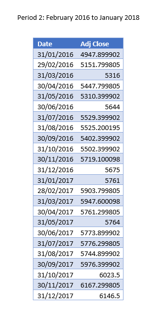 31/08/2012 30/09/2012 31/10/2012 30/11/2012 31/12/2012 31/01/2013 28/02/2013 31/03/2013 30/04/2013 31/05/2013 30/06/2013 31/07/2013