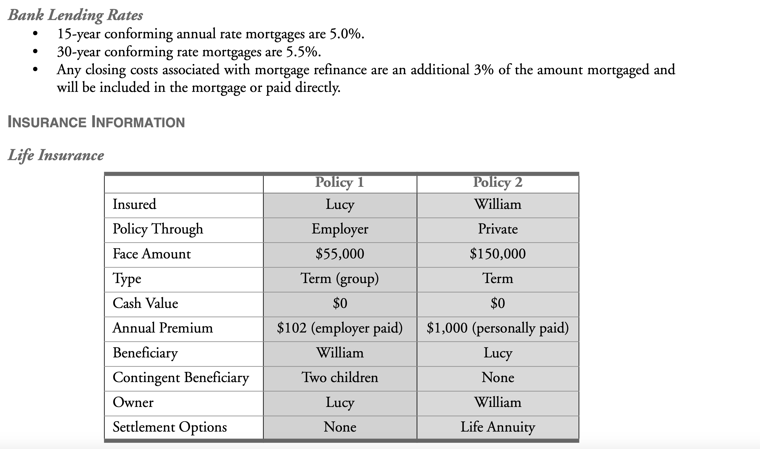applicable and well-explained recommendations; addressed the life insurance needs of both spouses,