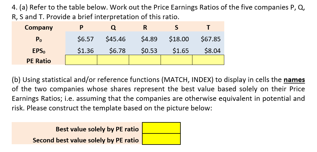 table below. Work out the Price Earnings Ratios ofthe five companies P,