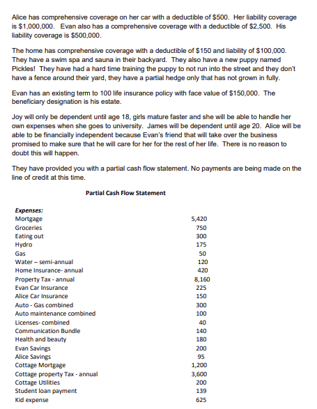 his company Alice works Wth him the Office. The bugi is Ali