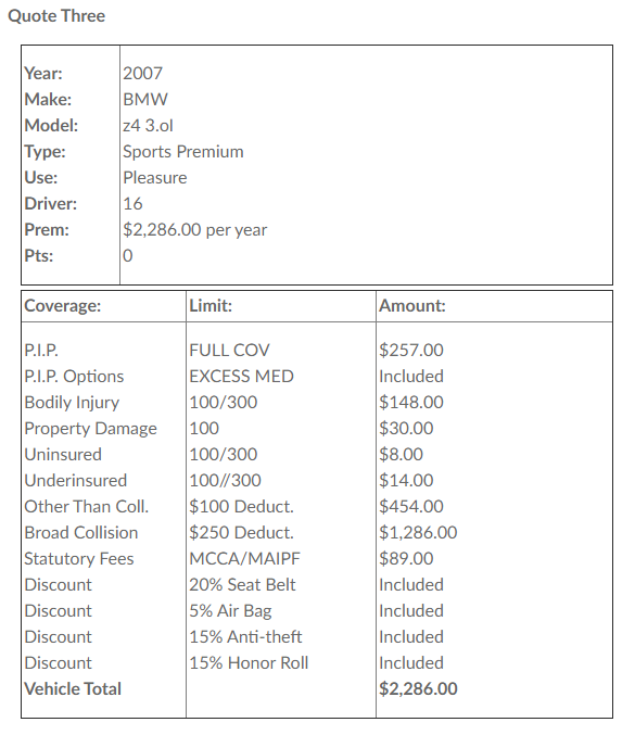 P.I.P. FULL COV $257.00 P.I.P. Options EXCESS MED Included Bodily Injury 100/300