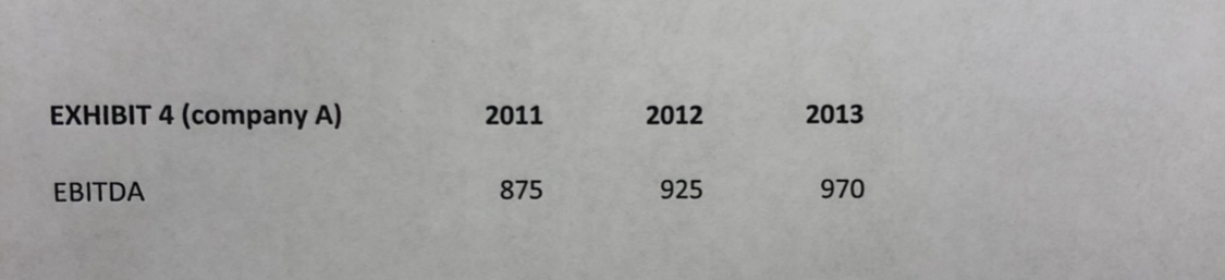 in part with $3, 500 of debt . If the company is