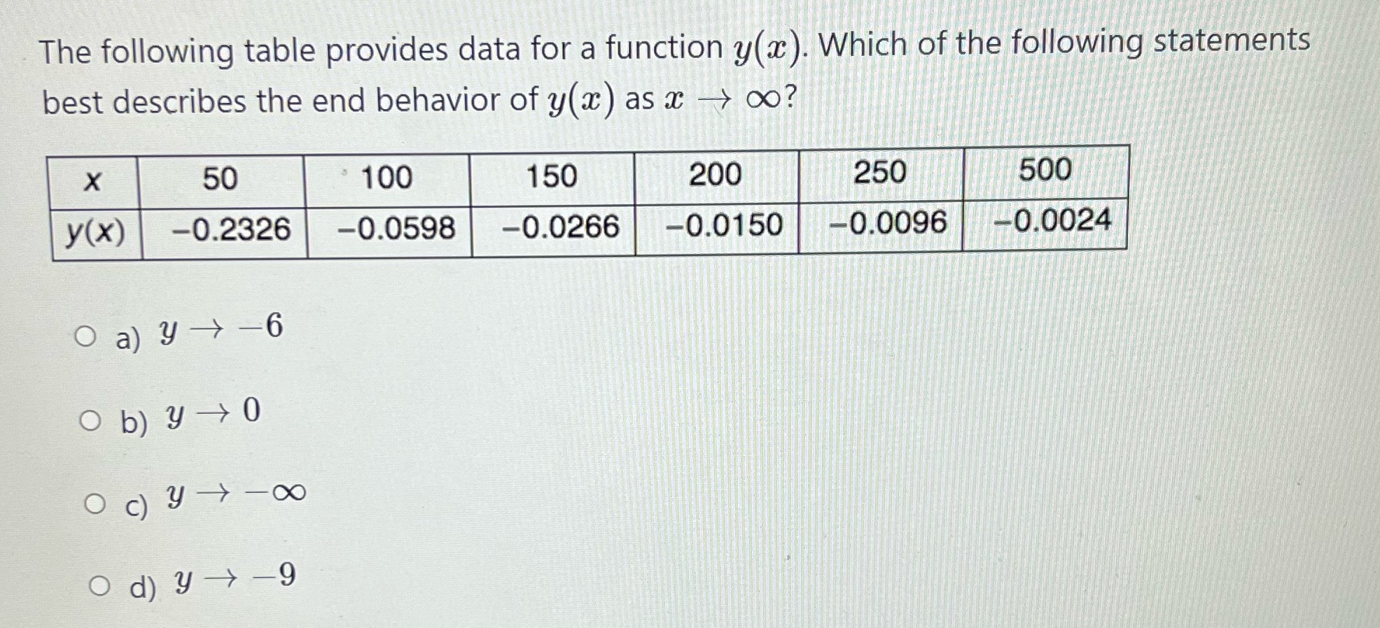  The following table provides data for a function y(a ). Which