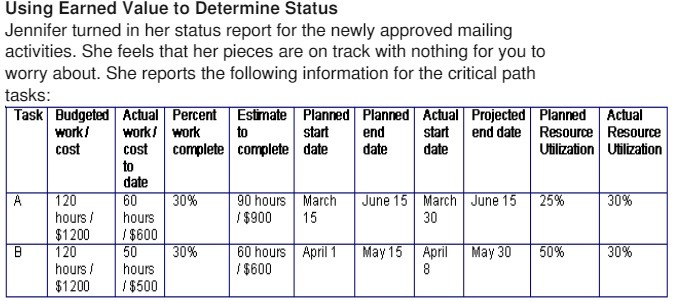  Using Earned Value to Determine Status Jennifer turned in her status