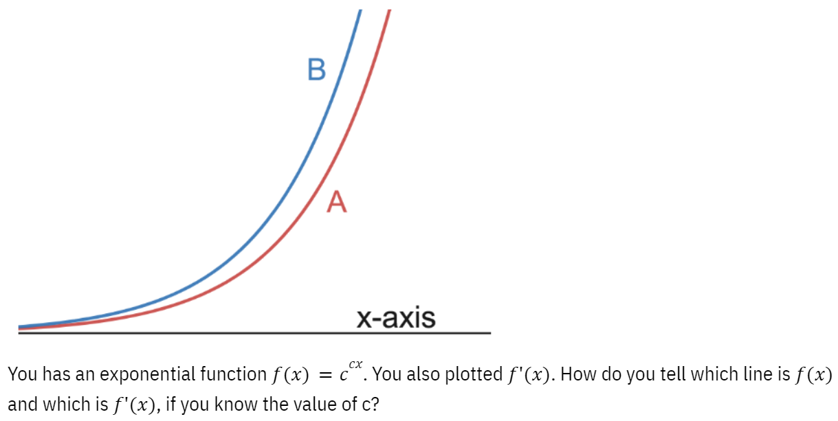  x-axis You has an exponential function f(x) = c". You also