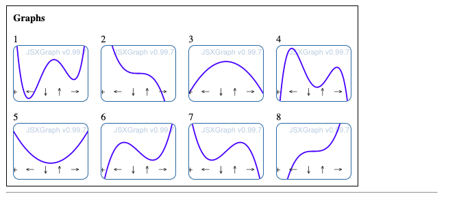 for the following functions. Then, find the most appropriate graph for each