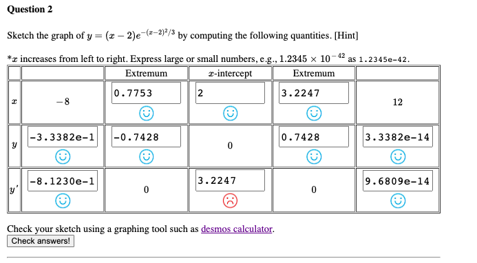 function based on the quantities you computed. y = 5x+7x-2 Local minimum