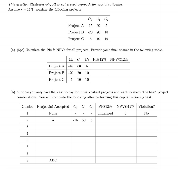 following projects Co CI C2 Project A -15 60 5 Project B