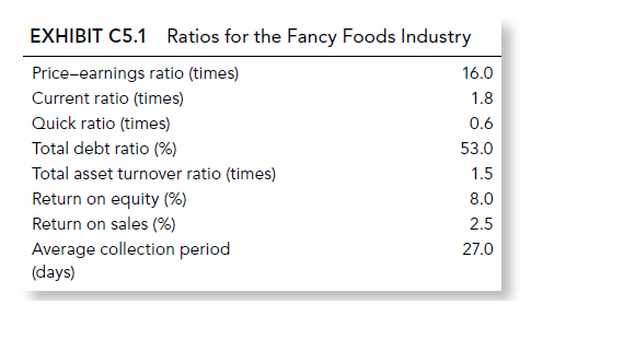 Show changes to the 2012 pro forma balance sheet assuming the