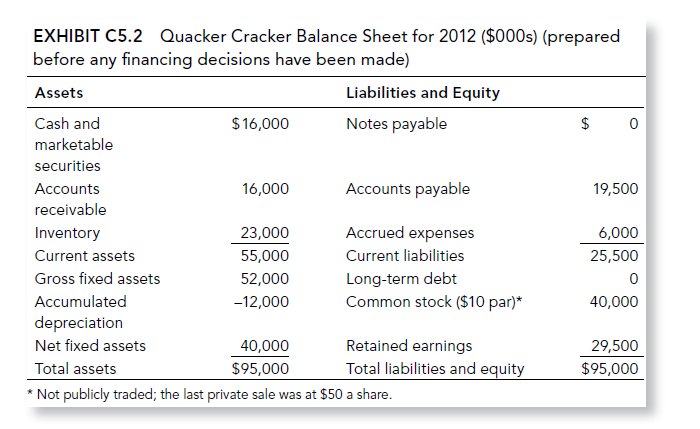 cause any significant change in the financials? EXHIBIT (35.1 Ratios for the