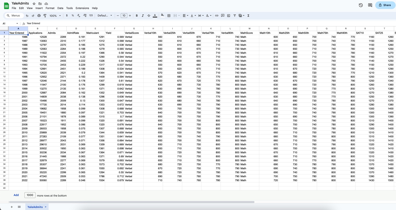 First data set: (x) (y) Second data set: (x) (y) Part V