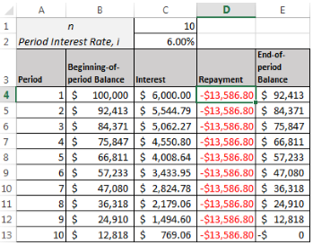 End of Beginning of- period 3 Period period Balance Interest Repayment Balance
