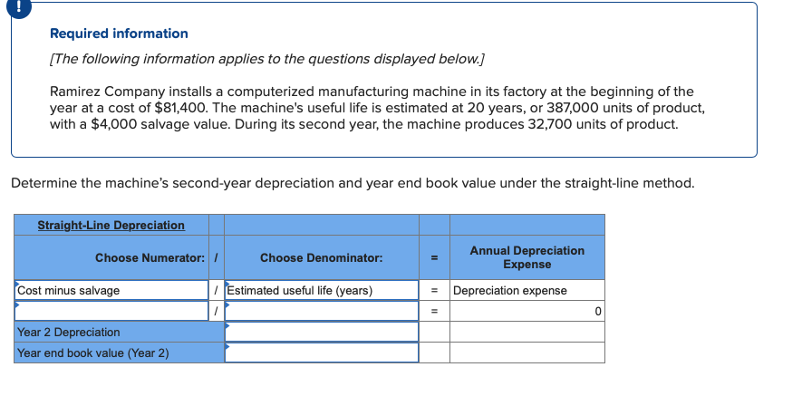 of $81,400. The machine's useful life is estimated at 20 years, or