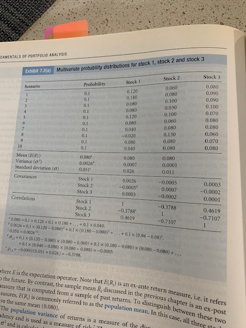 Please explain.... Suppose an investor with utility function u(R) = E(RP)0.5,