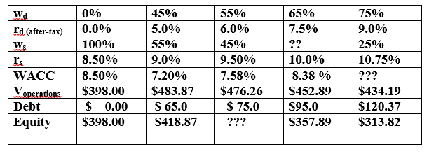 9.0% 7.20% S483.87 s 65.0 $418.87 6.0% 9.50% 7.58% S476.26 s 75.0