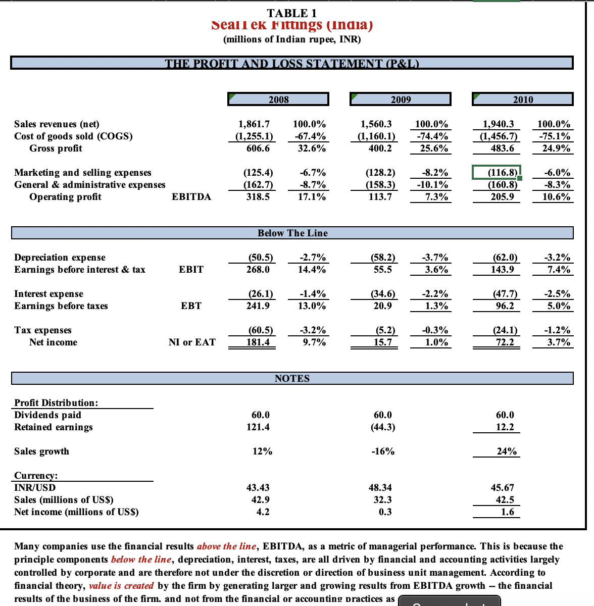 to reEEspoOnse to this finance QUeEstiOon. Assume you are a consultant brought