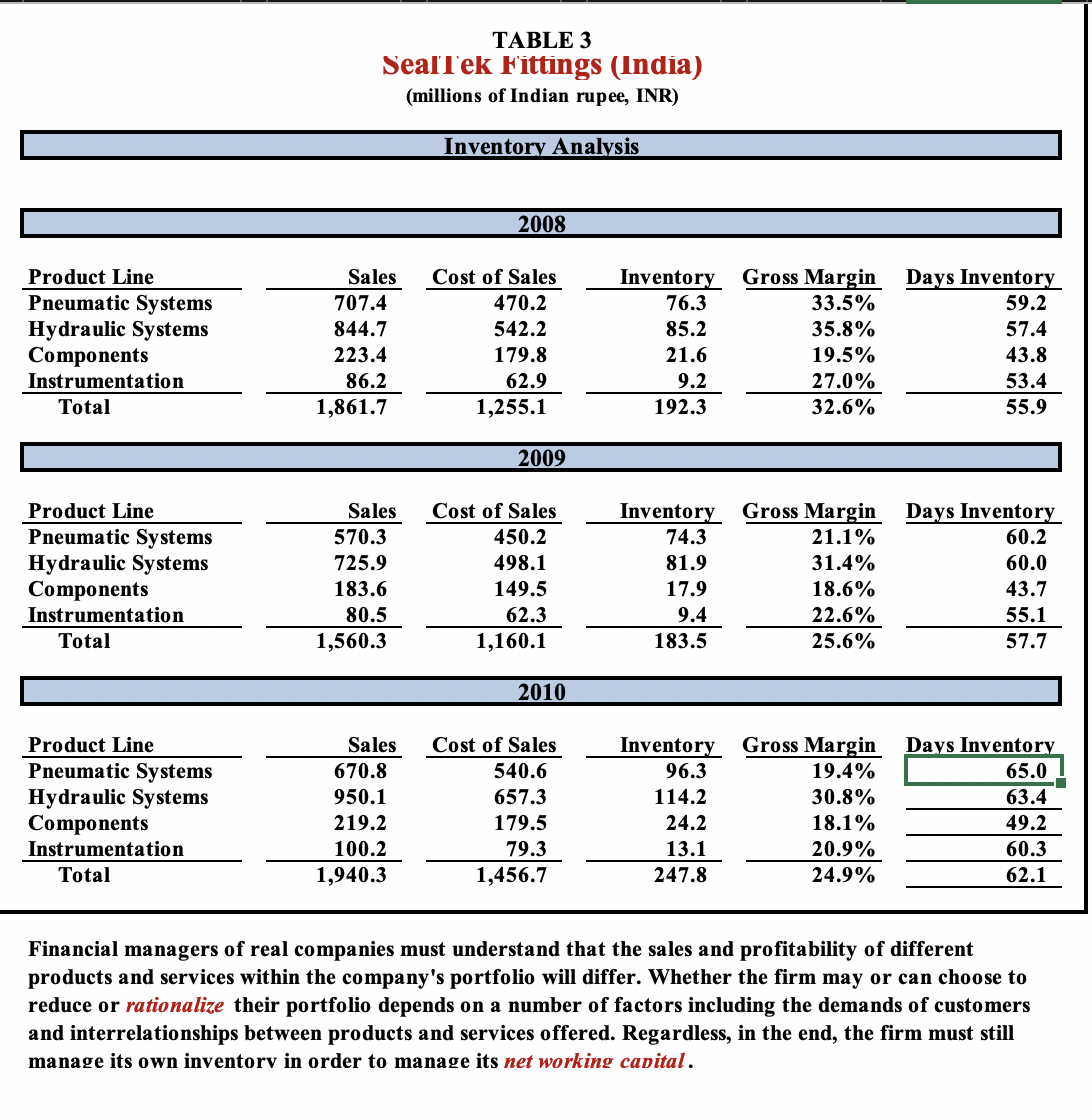 need to be made to improve SealTek's operational and financial performance? Why?