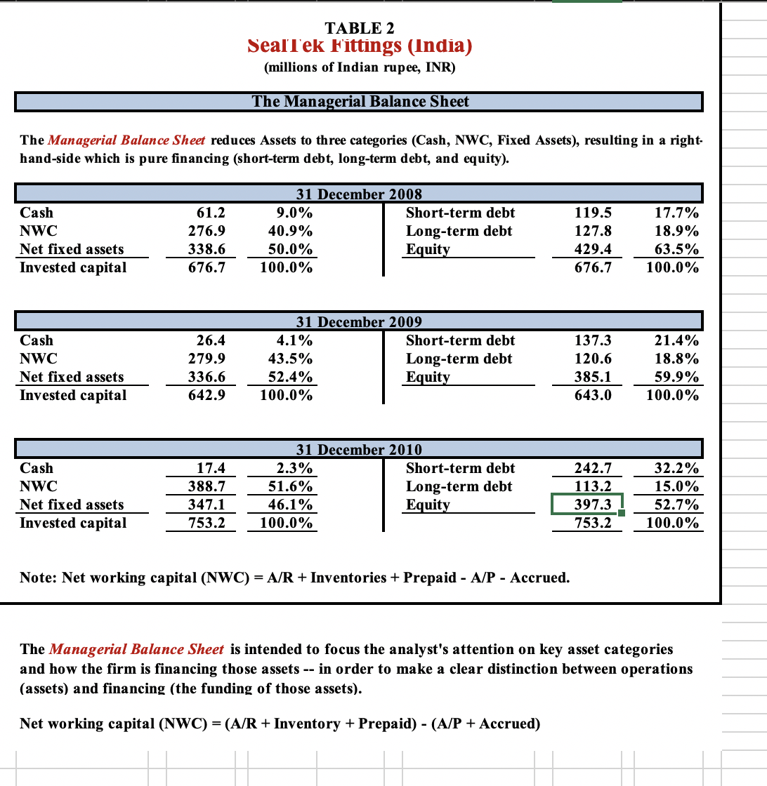 say things like "see Table 3..." Site specific numbers to make your