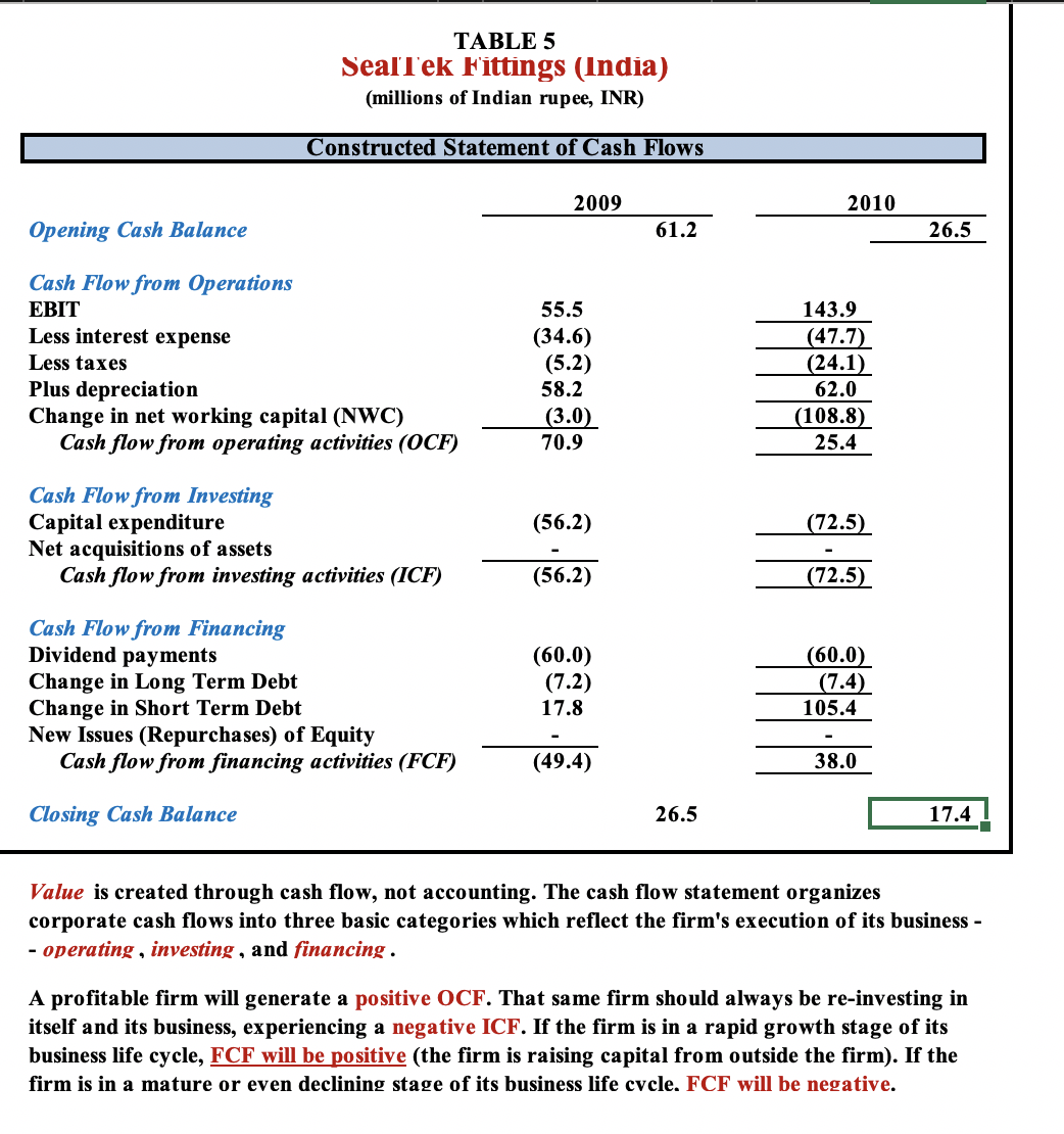 The Profit & Loss Statement TABLE 2 The Managerial Balance Sheet TABLE