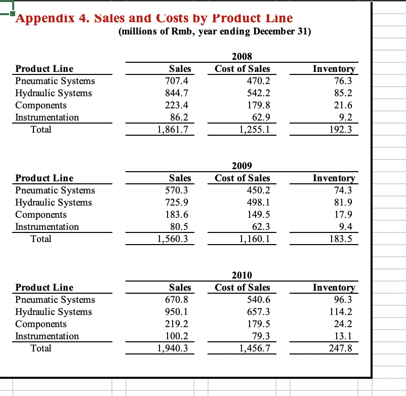 -74.4% (1,456.7) -75.1% Gross profit 606.6 32.6% 400.2 25.6% 483.6 24.9% Marketing