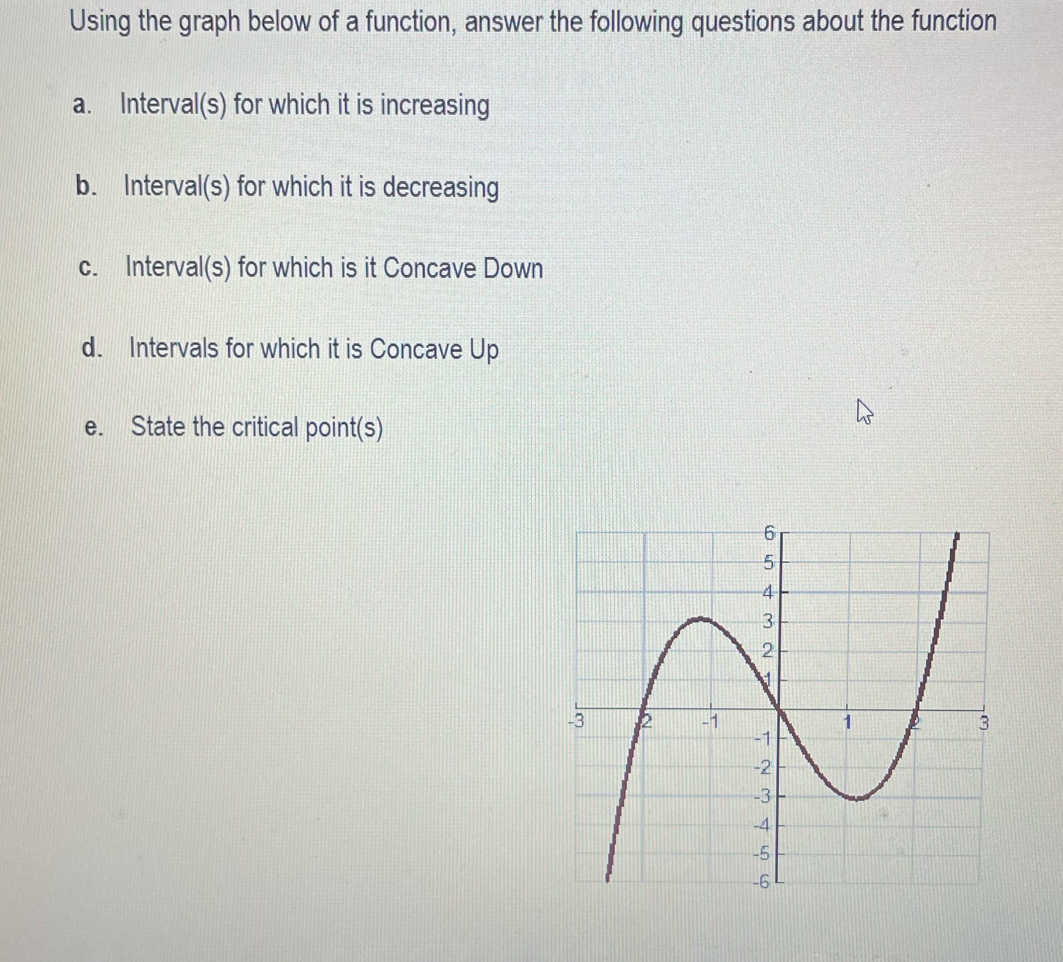 Using the graph below of a function, answer the following questions