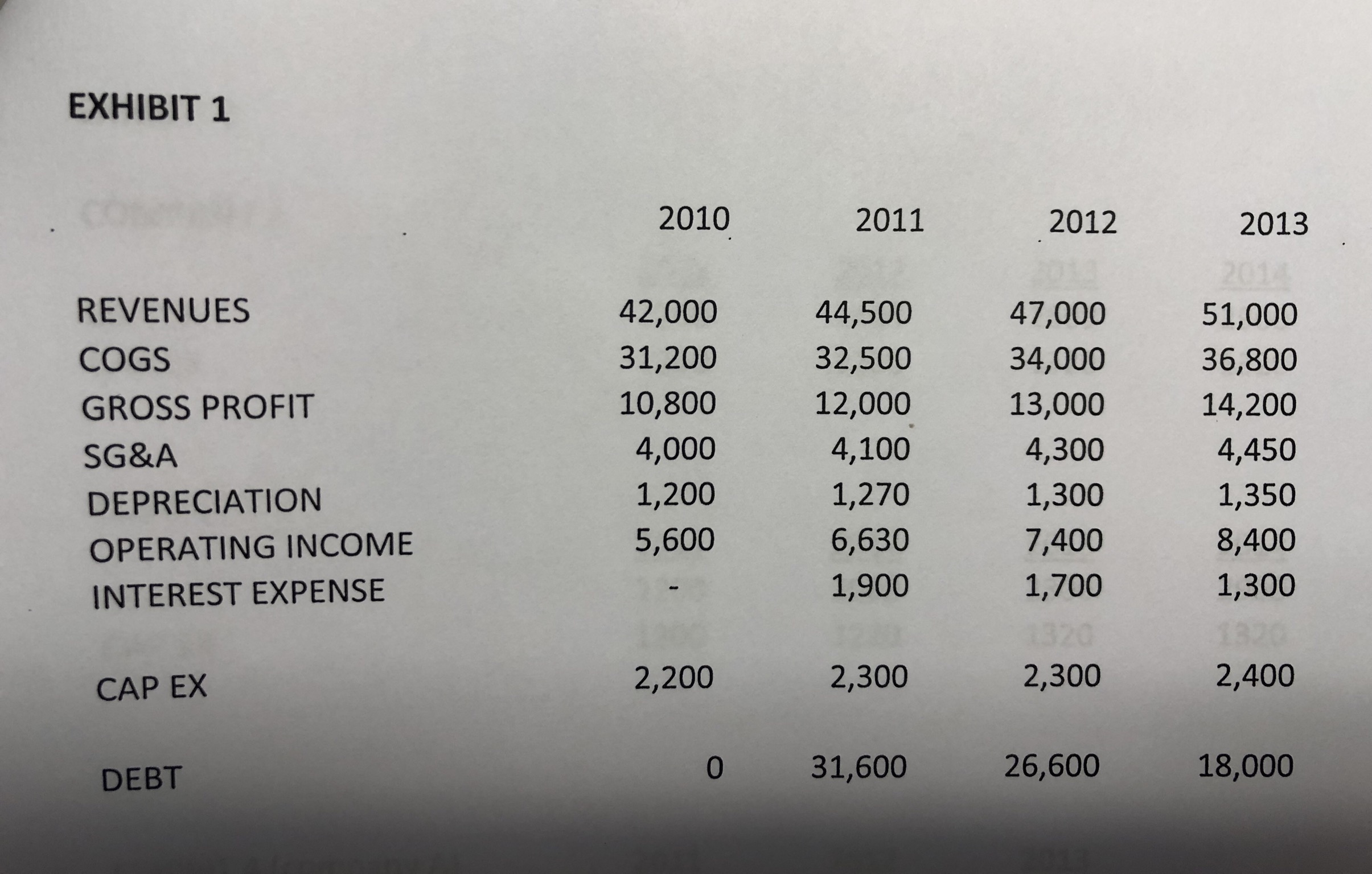 the equity 5. How much was the value of the equity in