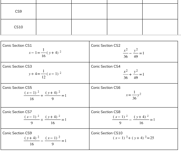  C59 CS10 Conic Section CS1 Conic Section CS2 x- 1= -(y+4)2