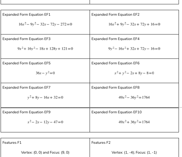 x2 1 2 16 36 49 Conic Section CS3 Conic Section CS4