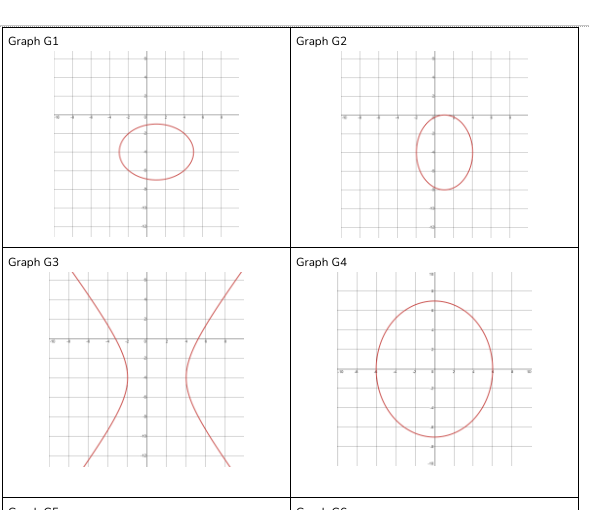 1) (y+4) 2 .=1 16 9 36 Conic Section CS7 Conic Section