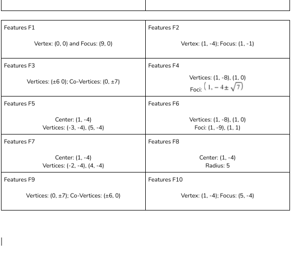 + 72y+ 16=0 Expanded Form Equation EF3 Expanded Form Equation EF4 9x3+