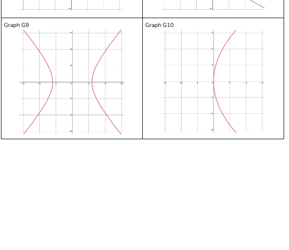 - 8=0 Expanded Form Equation EF7 Expanded Form Equation EF8 yz+ 8y