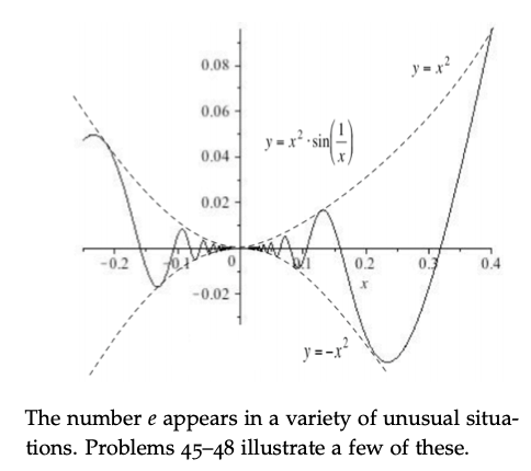 44. The function f(x) defined as f (x ) = x2 .