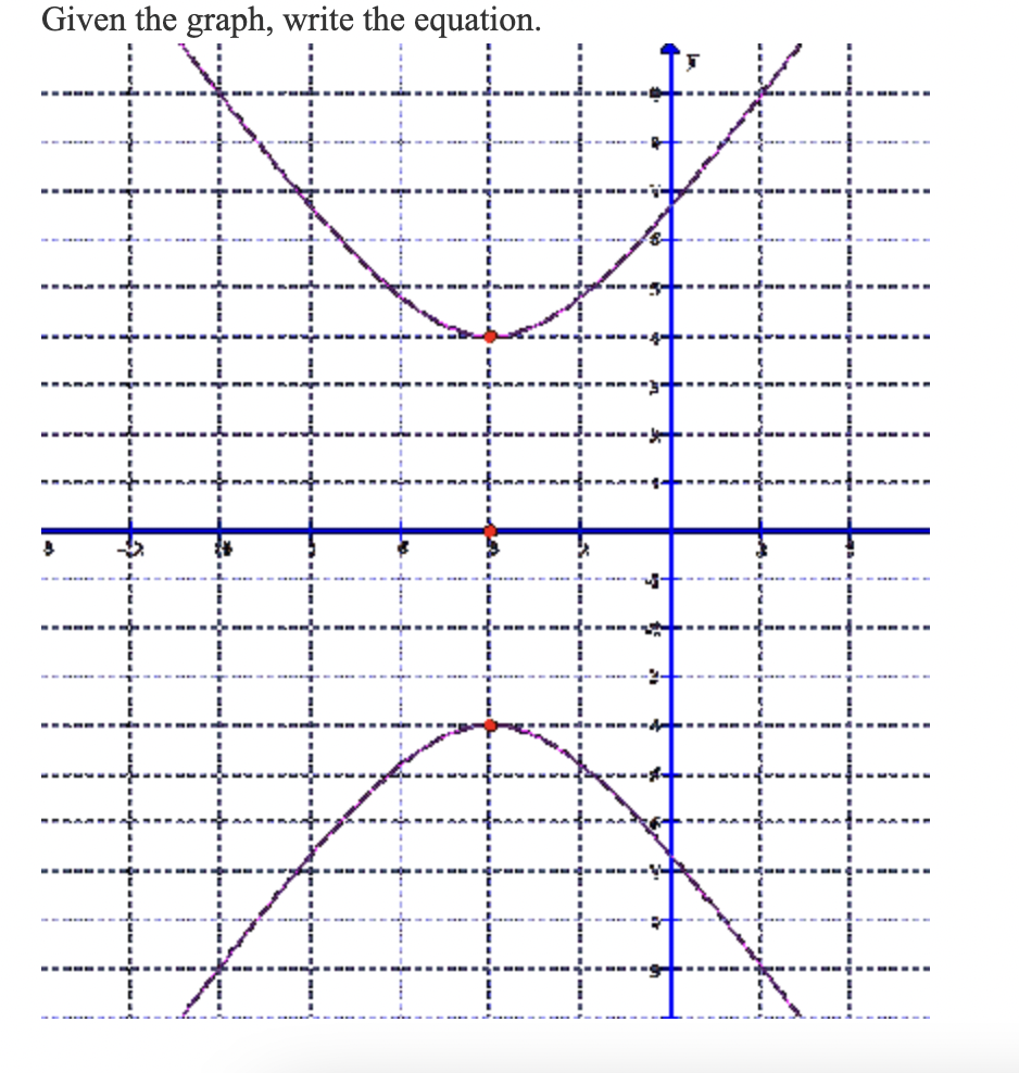4 3 O d (x-3)2 (v+ 2) 2 = 1 16 9