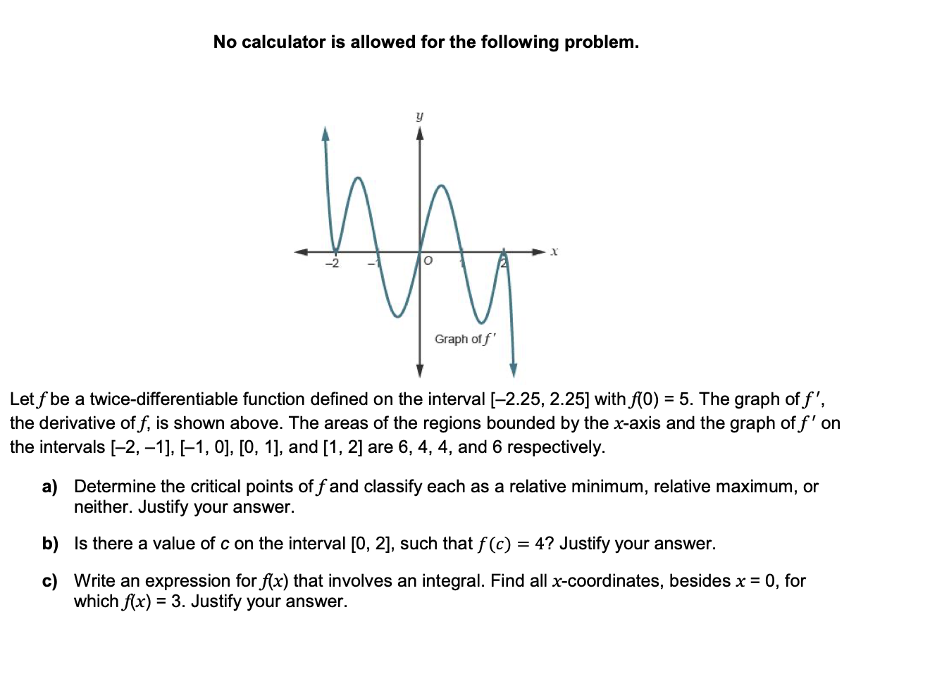  f is a twice-differentiable function defined on the interval [-2.25, 2.25]