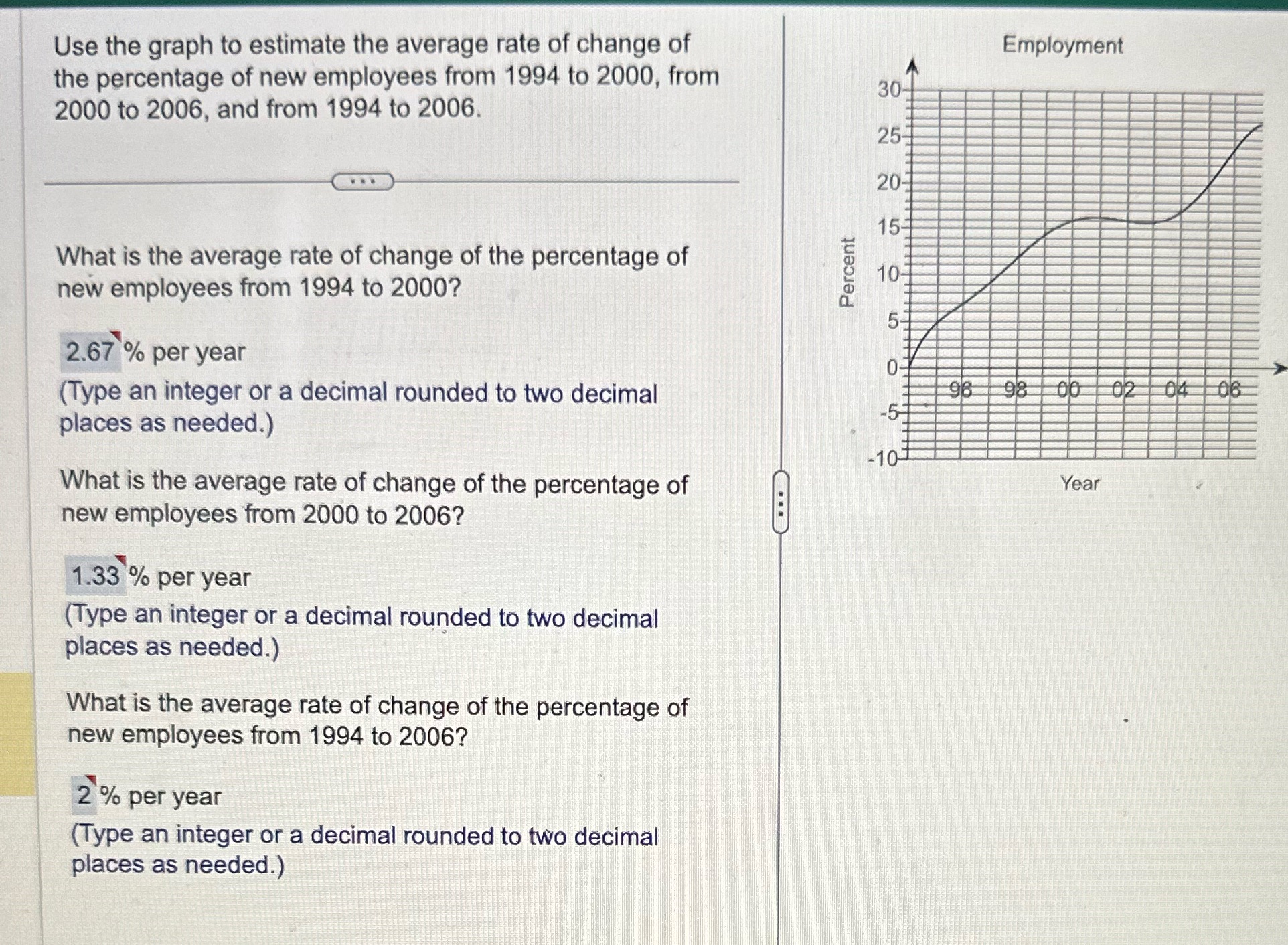 to estimate the average rate of change of Employment the percentage of