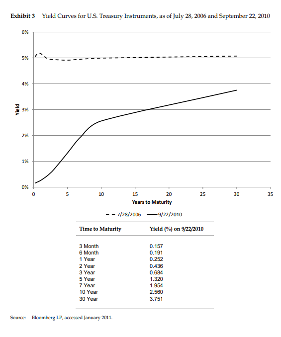 issue date ($ millions) Equity beta Balance sheet date Interest-bearing debt (S