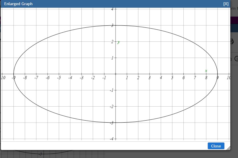 Maximum point on the major axis: I I Minimum point on the