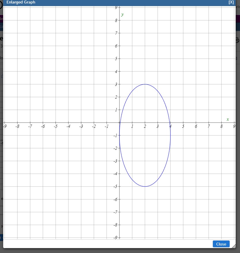 points of the minor and major axis for the graph of this