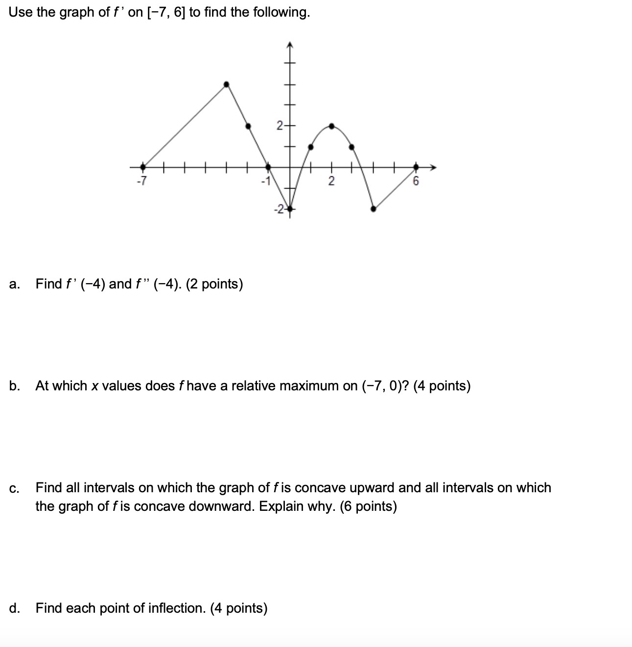 graph off' on [7, 6] to find the following. a. Find f'