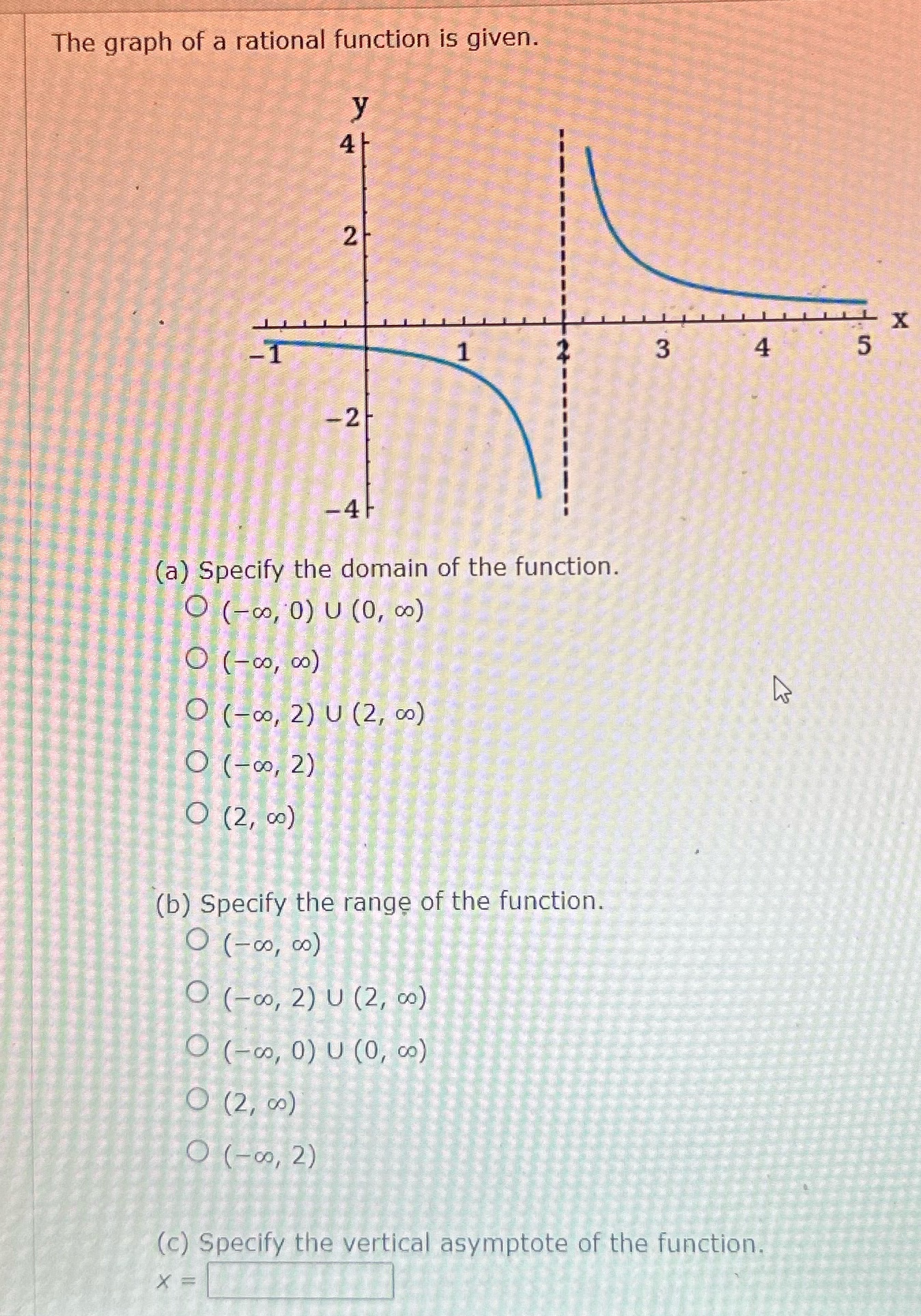 X 3 4 5 -2 4 (a) Specify the domain of the
