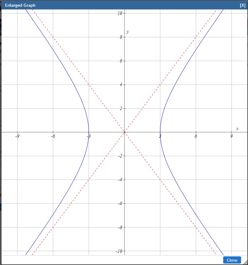  Practice Assignment 12.2 The Hyperbola Progress saved Dorie a {8" Score: