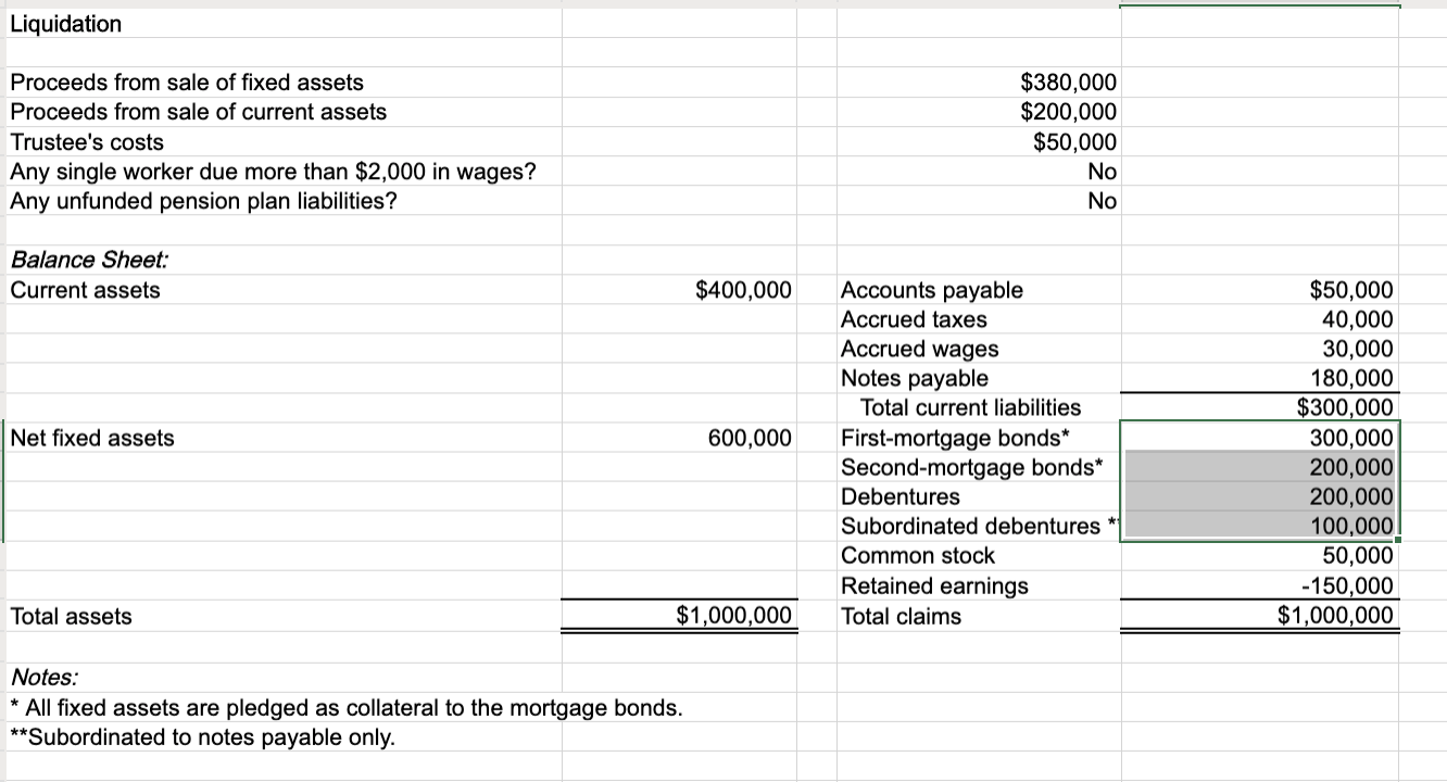 for bankruptcy, the McDaniel Mining Company had the balance sheet provided in