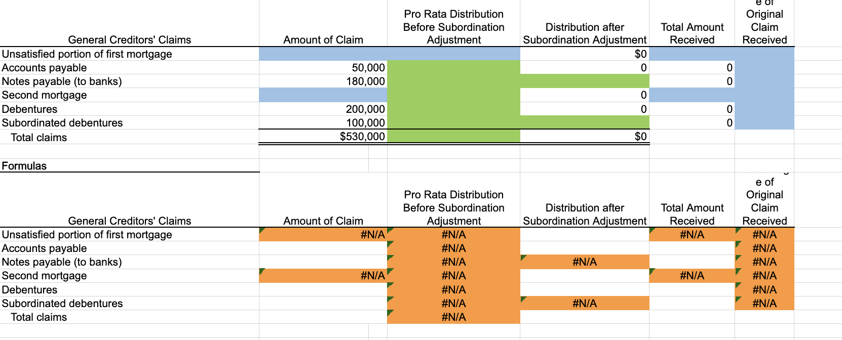 brought in $380,000, while the current assets were sold for another $200,000.