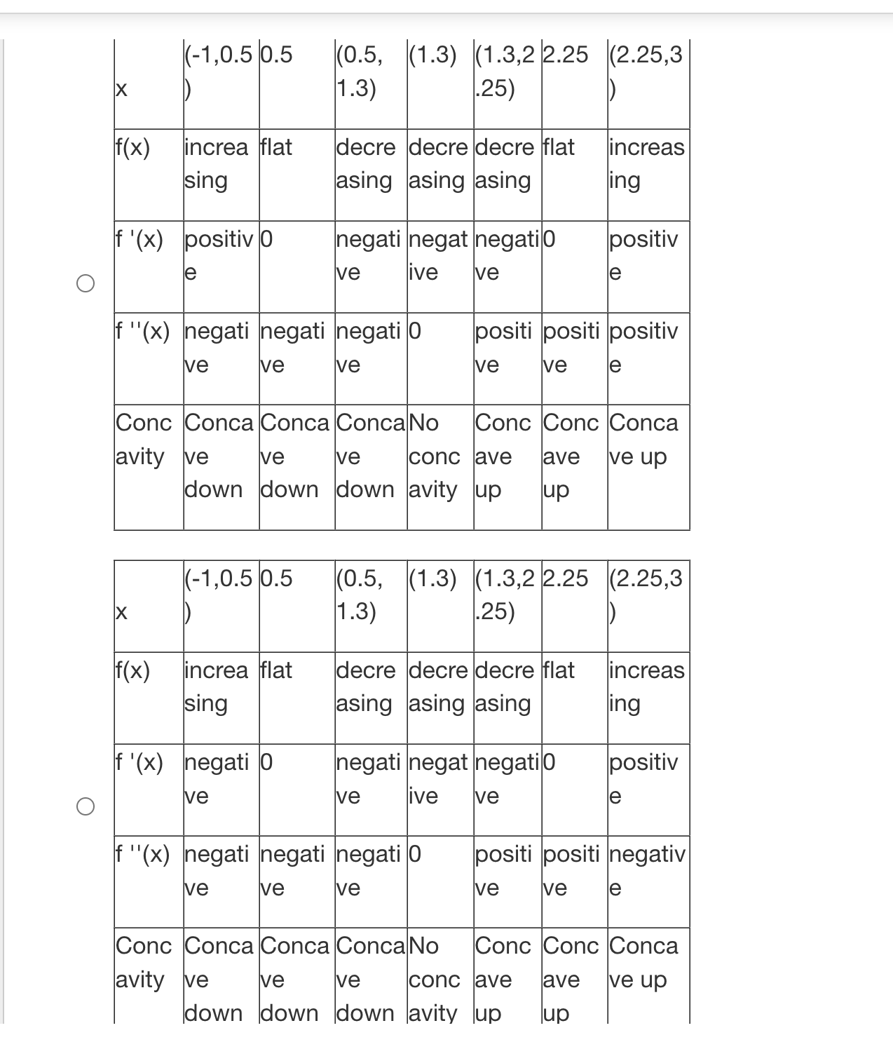 down. O f(x) is always concave up. An object's position is described