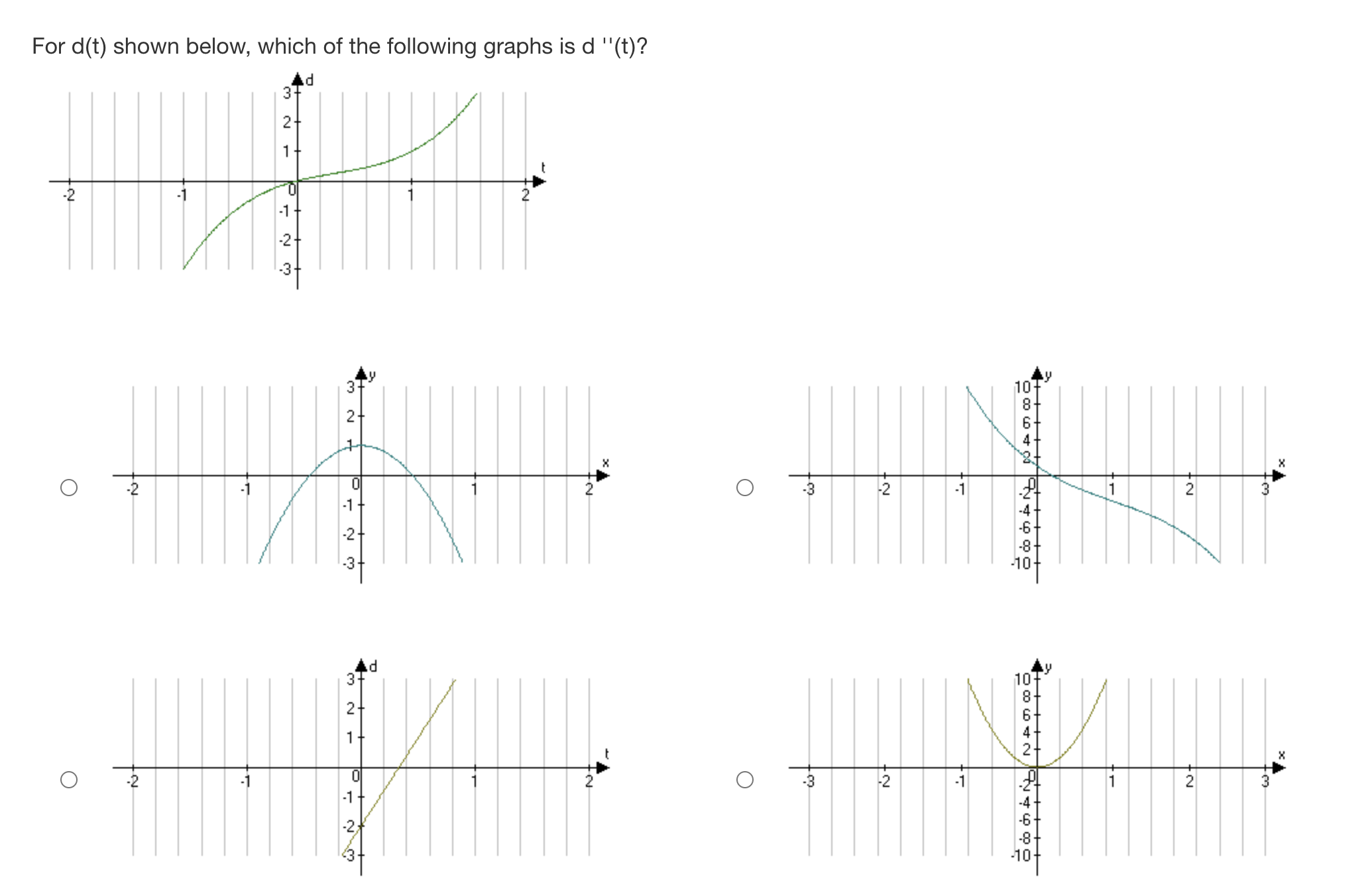 '(x) can be either positive or negative. 0 When 1' "(x) >