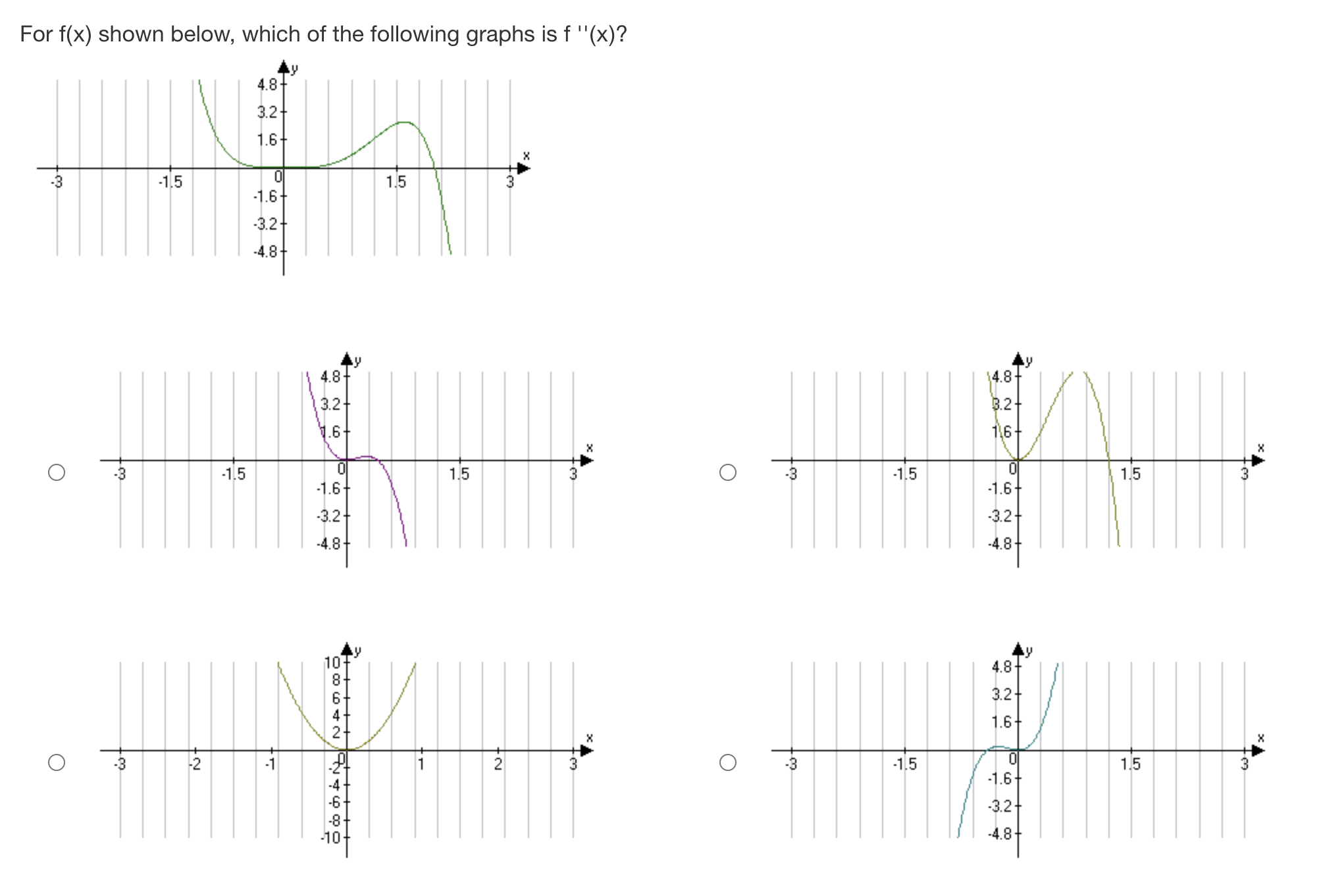 0 then f(x) is concave up and f '(x) must be positive.